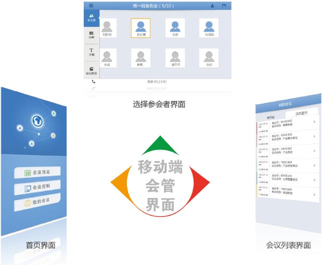 視頻會(huì)議系統(tǒng)移動(dòng)端管理頁面