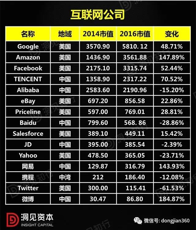互聯網公司