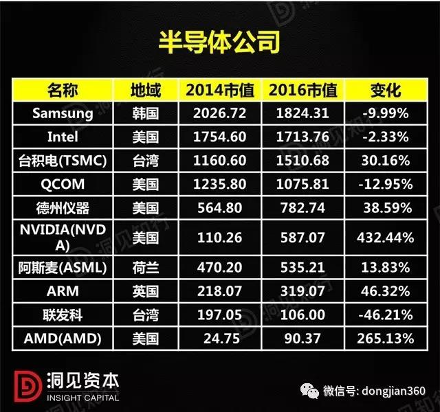 半導體公司