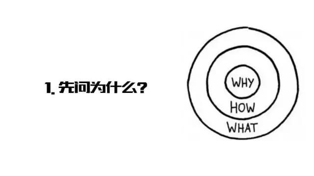 先問(wèn)為什么