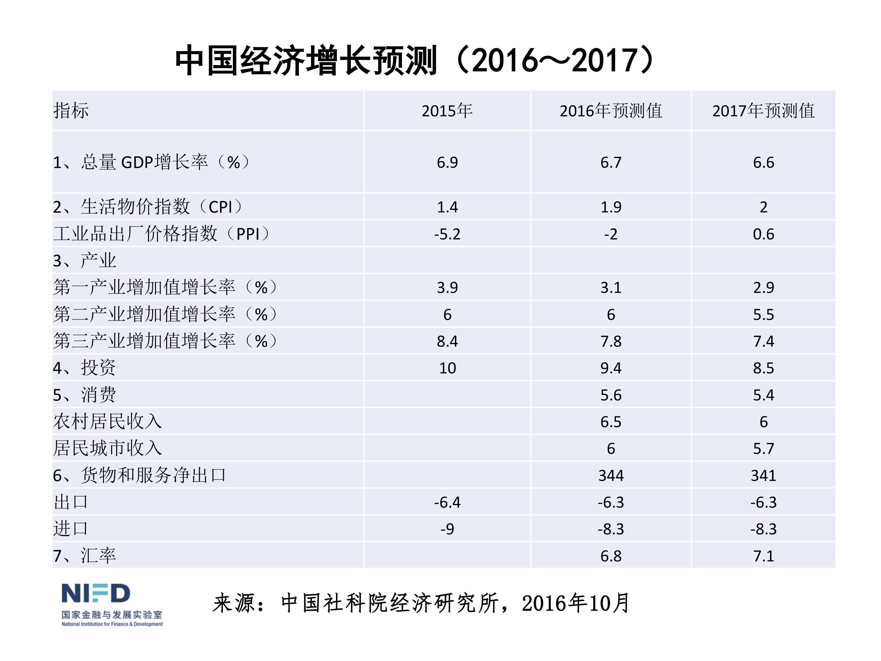 我們面臨嚴(yán)重挑戰(zhàn)