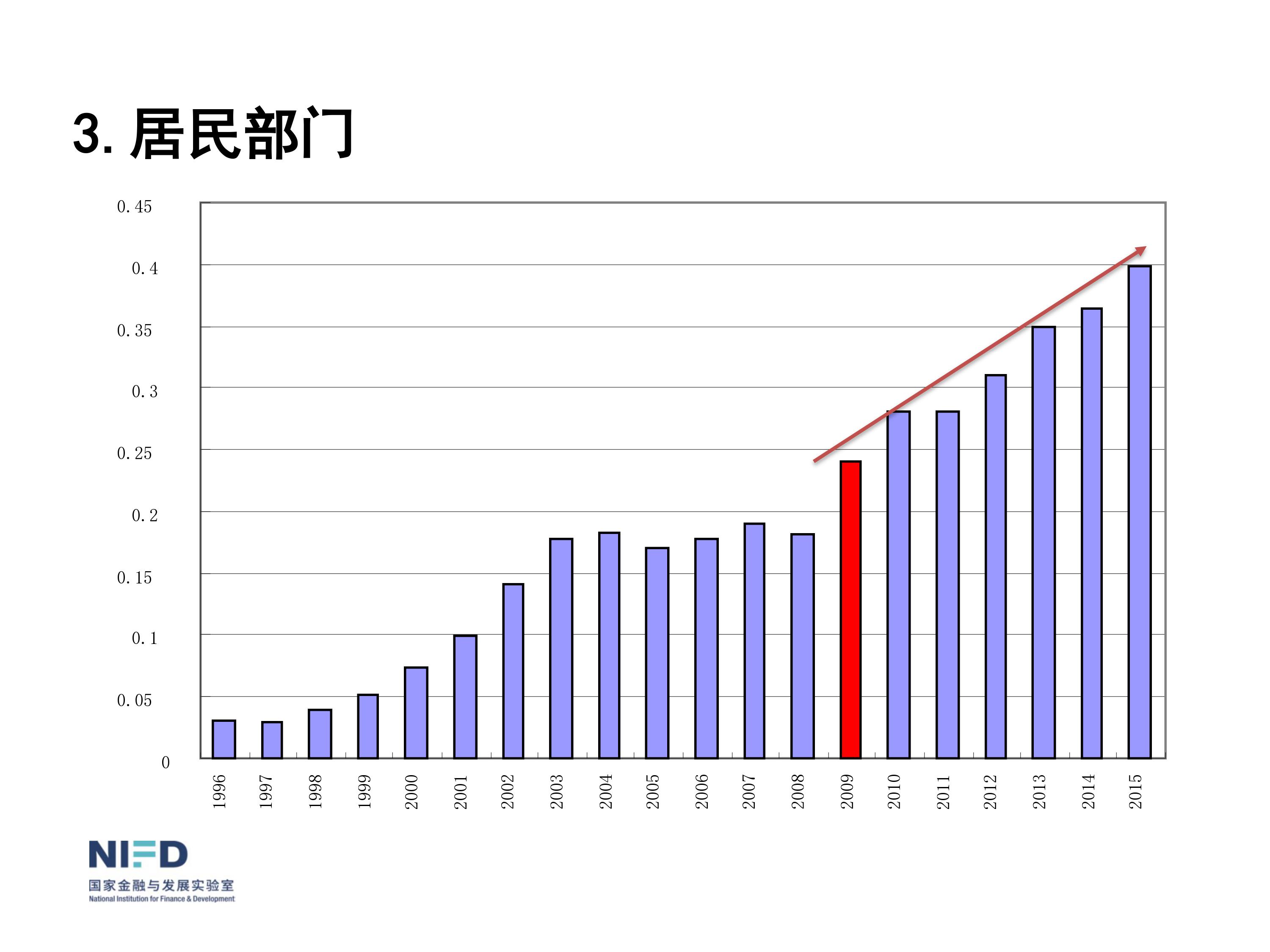我們面臨嚴(yán)重挑戰(zhàn)